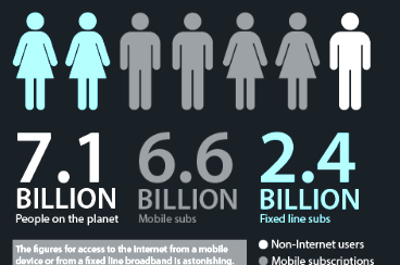 Mobile Engagement Infographic